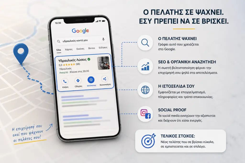ιστοσελίδα και social media για περισσότερους πελάτες