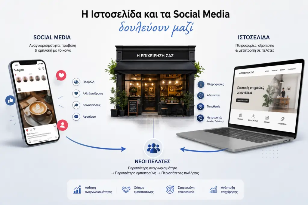 ιστοσελίδα ή social media για τοπική επιχείρηση